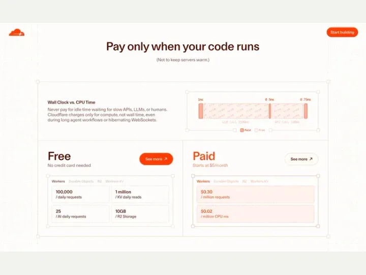 Cloudflare Workers interface reference