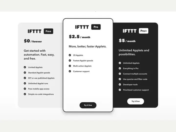 IFTTT interface reference